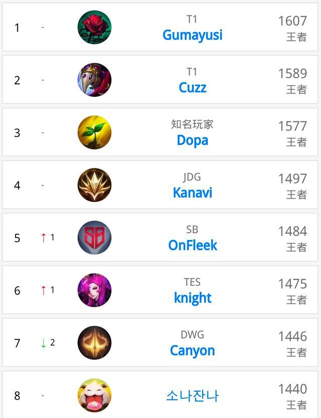 时光的考验 时光的考验