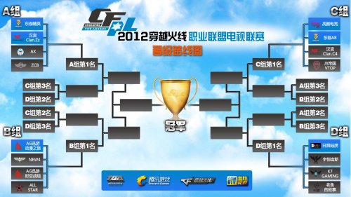 之间的实力 之间的实力