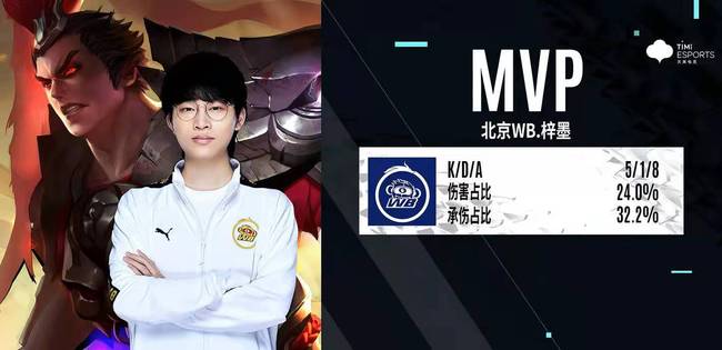 队中的地位 队中的地位