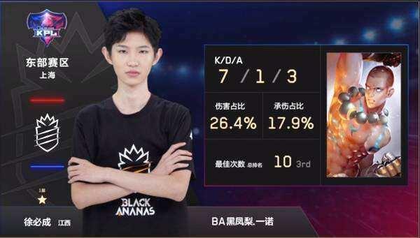 就算拥有格